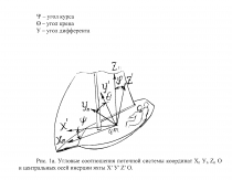 Угловые соотношения поточной системы координат XnYnZnО и системы центральных осей инерции яхты X'Y'Z'О