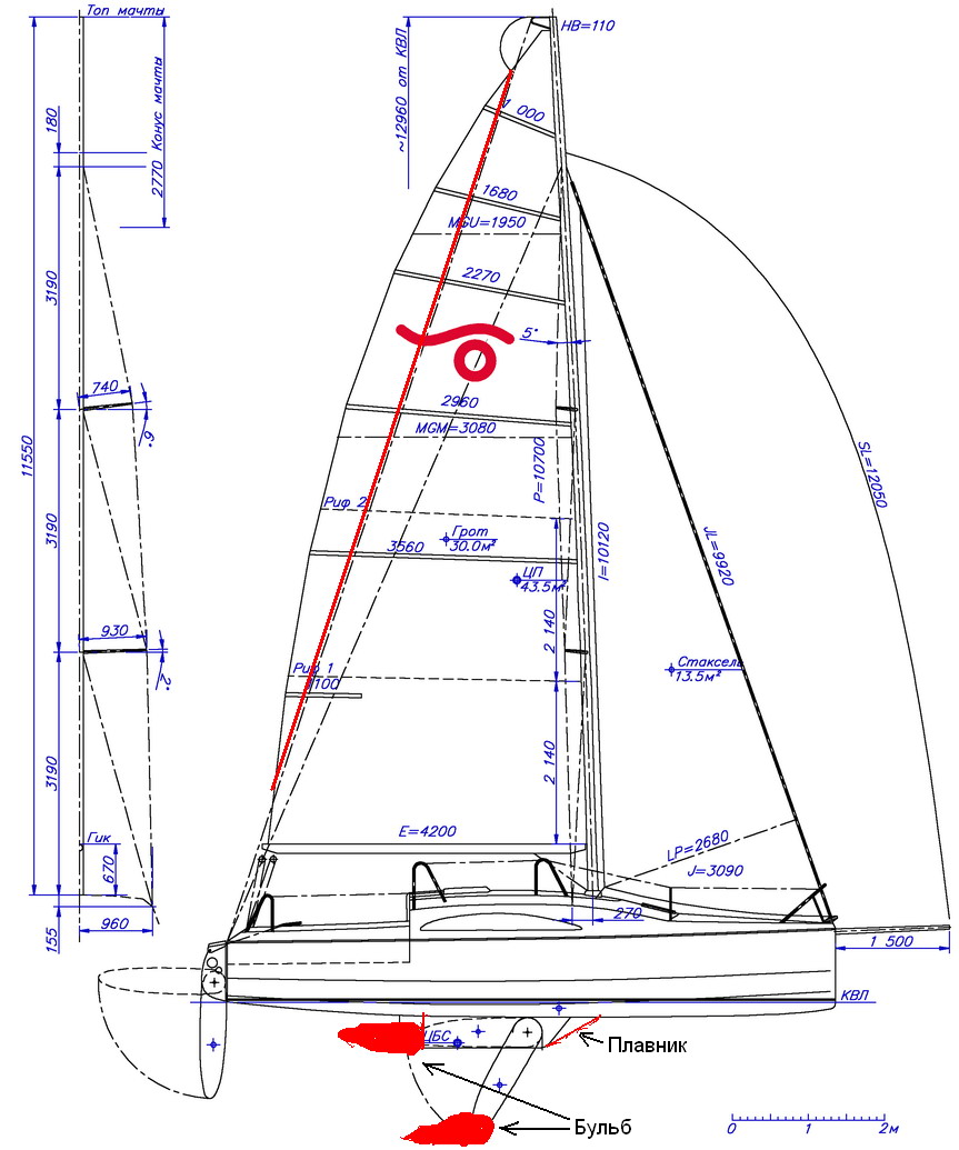 Схема парусной яхты