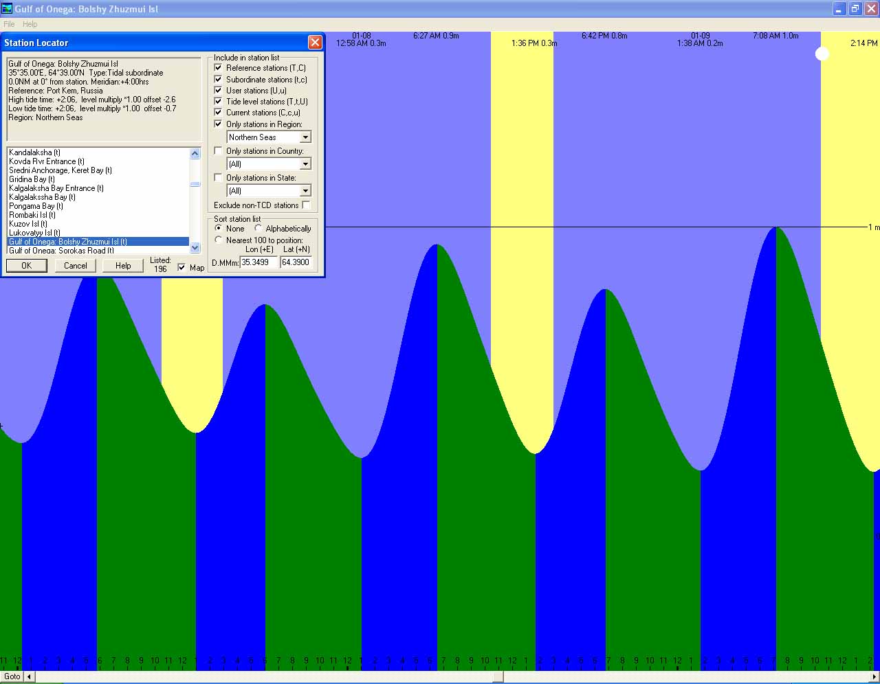 График приливов белого моря