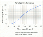 csm_Aero4gen-performance_e1c793350a.gif