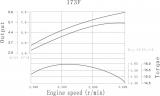 Кривая мощности 173F(A,B,E).jpg