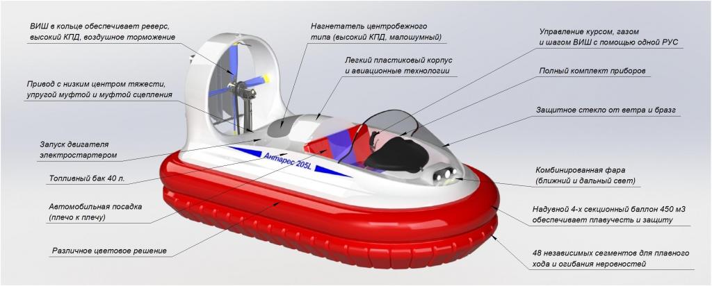 Купить двигатель для аэролодки, цена