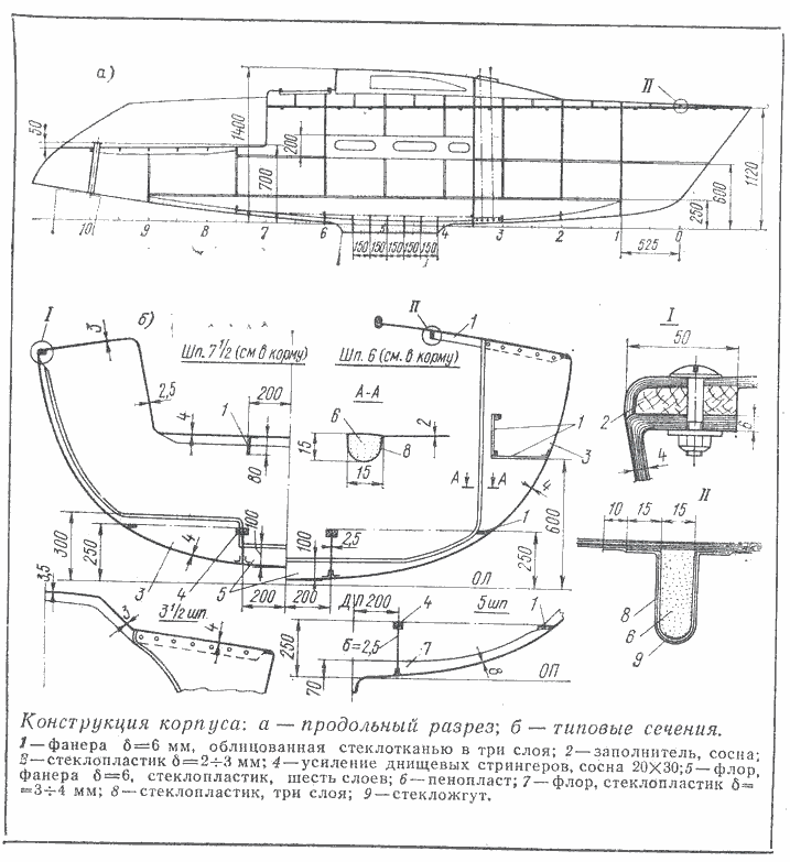 Модель яхты нева 1831 чертежи