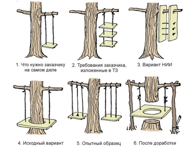 Что делает заказчик проекта