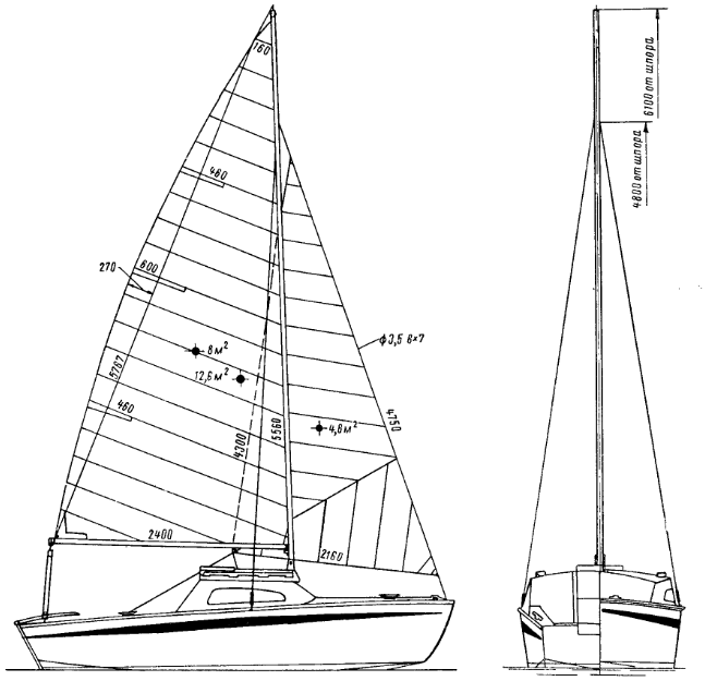 Схема парусной яхты