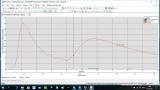 MS 16m-Wave Resistance Coefficient -Speed.jpg