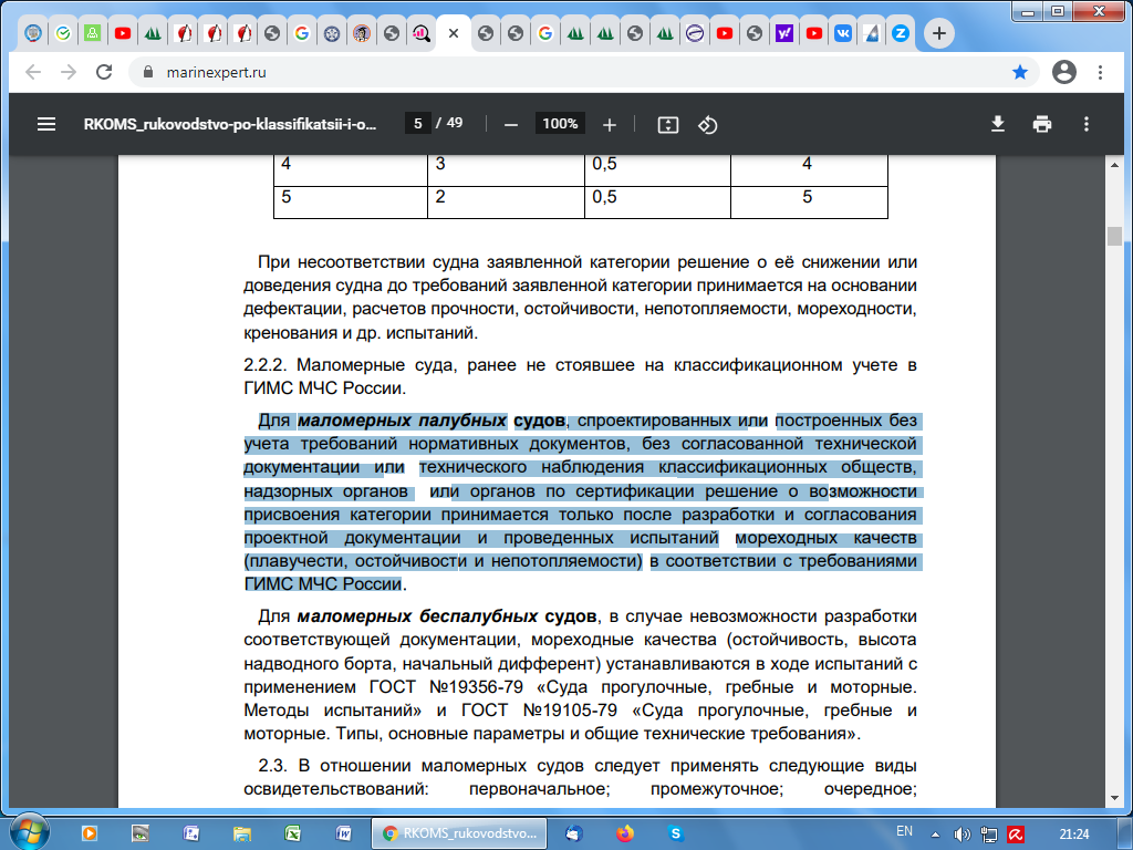 Расчётно-пояснительная записка к проекту МС самостоятельной постройки. -  Страница 3 - Проекты и чертежи - Кают-Компания 