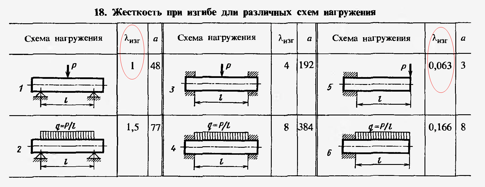 Момент жесткости. Жесткость сечения при изгибе. Жесткость при изгибе формула. Жесткость стержня при изгибе формула. Жесткость сечения балки при изгибе.