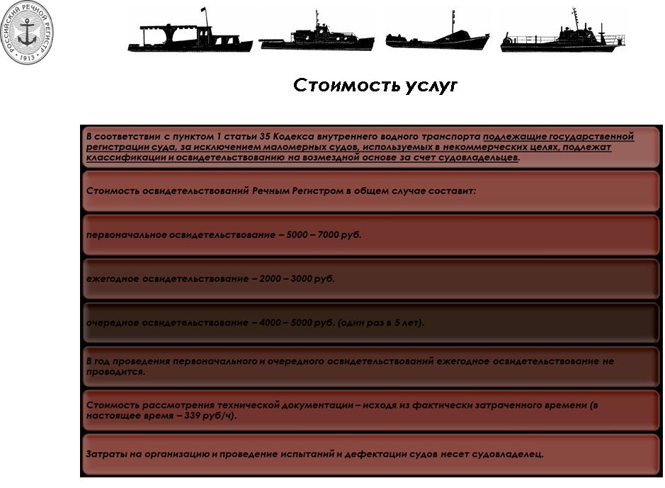 Расшифровка классов судов. Классы судов речного регистра. Классификация судов по речному регистру. Класс российского речного регистра.