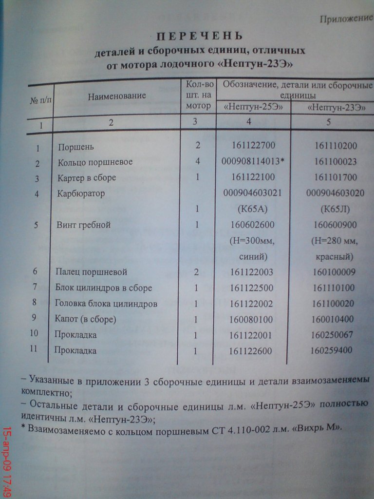 Модернизация нептун 23 своими руками