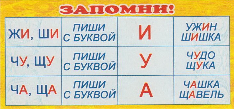 Литвин жы ши. Правило жи ши. Жи ши ча ща Чу ЩУ. Правило жи ши ча ща Чу ЩУ. Жи ши ча ща Чу ЩУ плакат.