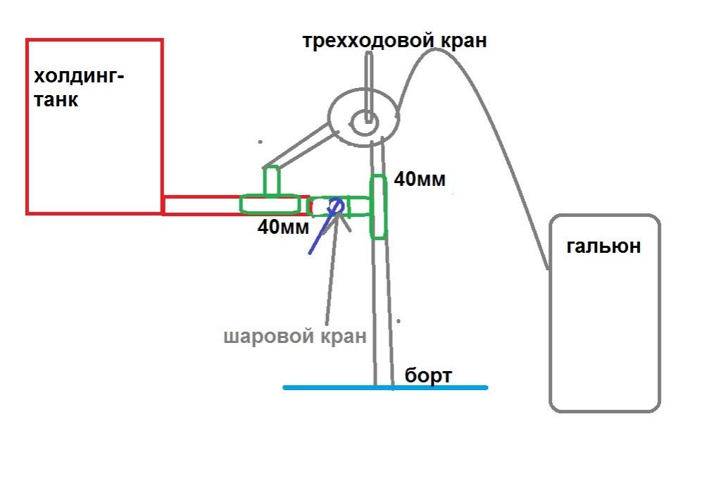 Туалеты/гальюны для катеров и лодок • купить в интернет-магазине «Водник»