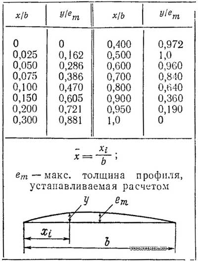 Форум 