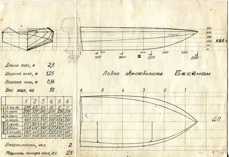 Mini boat чертежи