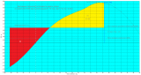 3 Диаграмма статической остойчивости катера МО-IV (M).png
