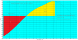 4 Диаграмма статической остойчивости катера МО-IV.png