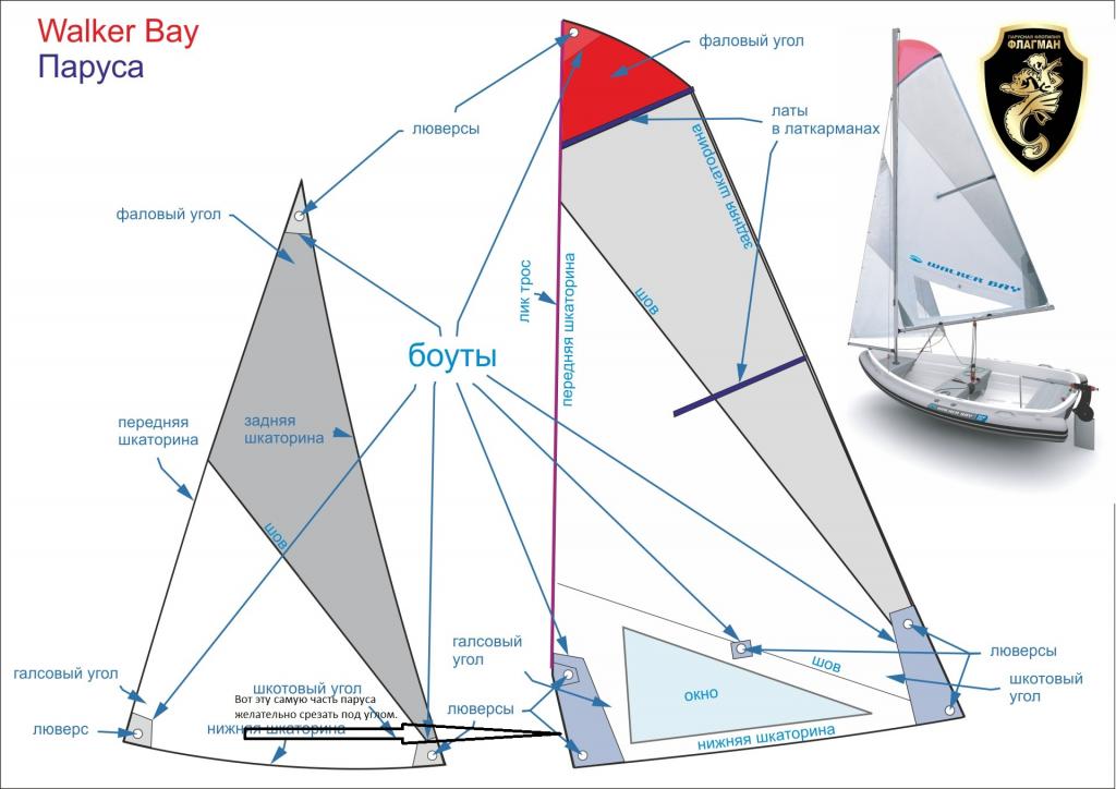 Парусная яхта схема