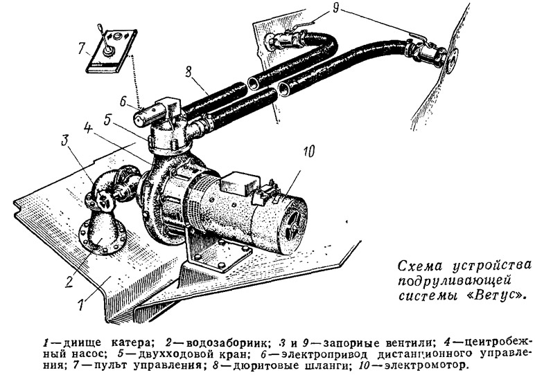 Устройство страница. Схема электропривода подруливающего устройства. Vetus подруливающее устройство схема. Схема подключения подруливающего устройства Vetus. Эл.схема подруливающего устройства на судне.