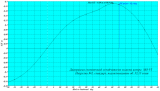 5 Диаграмма статической остойчивости катера МО-VI 52 т.png