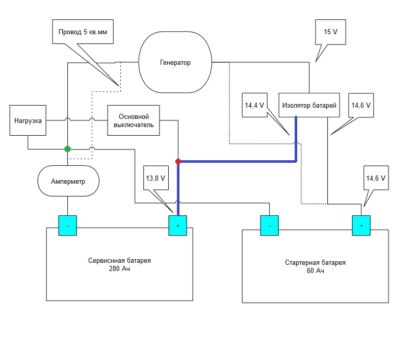 Схема электрики катера