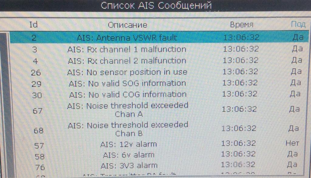 Аис списки. Транспондер АИС Aton, v-track v10 AIS Informer. Распиновка Matsutec ha-102. АИС якорный Аларм. Как подключить АИС.