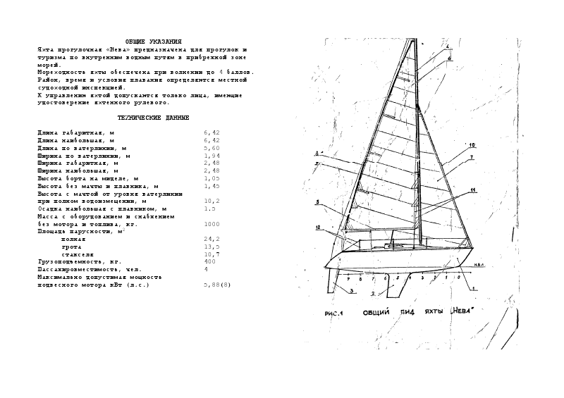 Модель яхты нева 1831 чертежи
