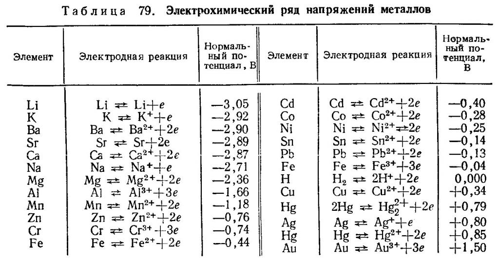 Электрохимическим рядом напряжений металлов. Таблица электрохимических потенциалов металлов. Электрохимический ряд напряжений металлов с потенциалами. Ряд электрохимических потенциалов металлов. Электрический потенциал металлов.