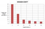 BOAT_DESIGN_COSTS.jpg