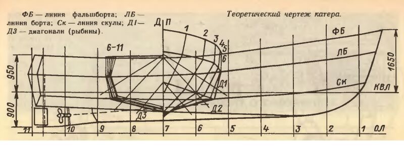 Катер в стиле буксира чертежи