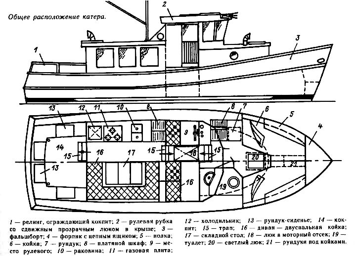 Проект стальной яхты