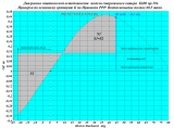 Диаграмма статической остойчивости катера БМО.png