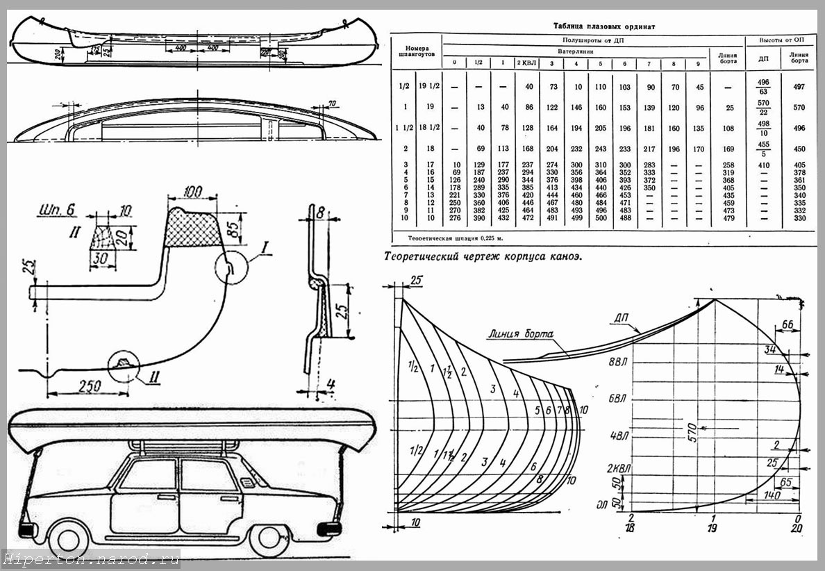 Чертежи каноэ из фанеры