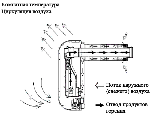 Схема газовый конвектор газовый