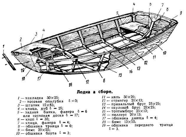 Лодка-скиф для дачи и рыбалки