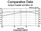 SPP_vs_WaterJet_efficiencies.jpg