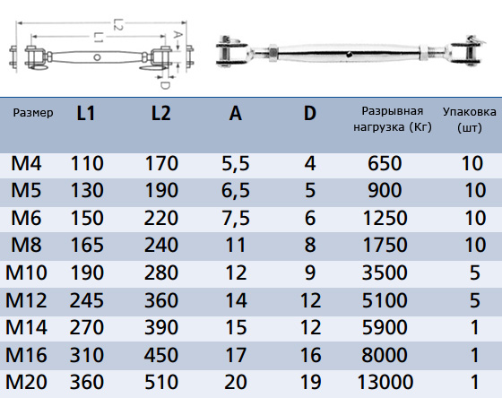 12 мм размер. Талреп м16 нагрузка на разрыв. Талреп м12 нагрузка. Талреп 8мм нагрузка. Талреп м10 нагрузка на разрыв.