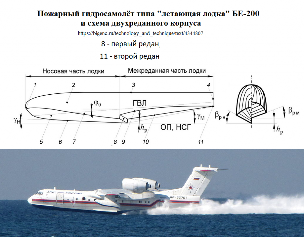 Как бе 200 набирает воду схема