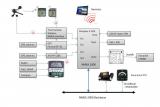 Dehler connection diagram.JPG