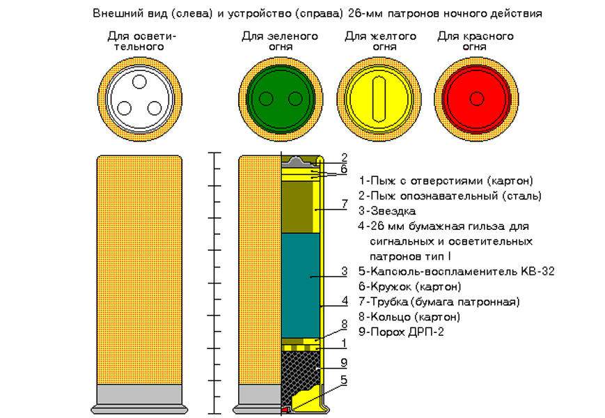 Сигнальный образец в полиграфии что это