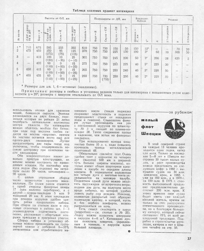 Лодочка под мотор 10 сил. - Проекты и чертежи - Кают-Компания "Катера и ...