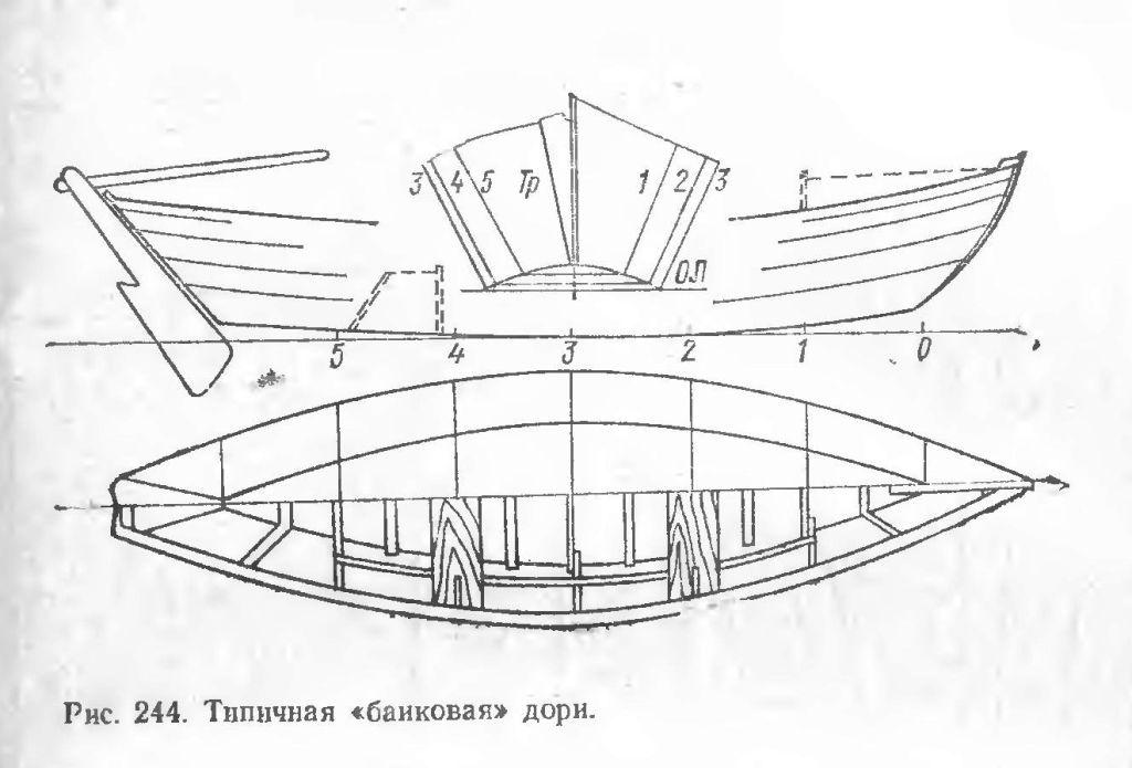 Чертежи лодки бат