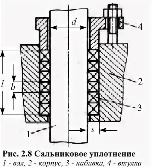 Сальниковое устройство чертеж