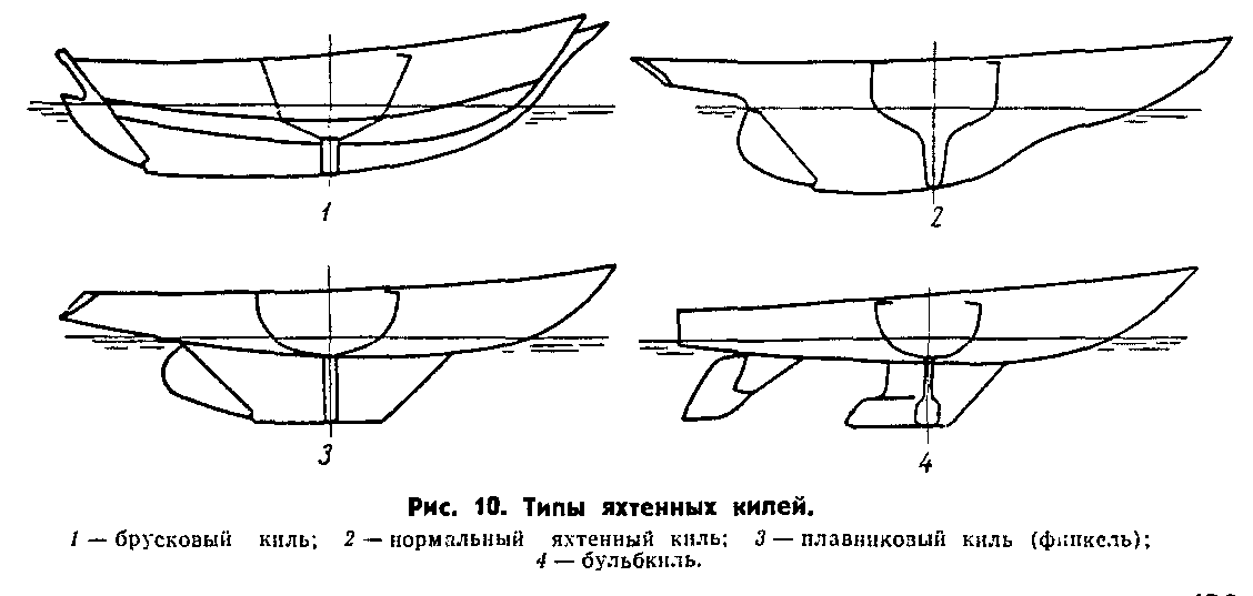 Значение киля. Обводы швертбота чертеж. Форма киля парусной яхты. Плавниковый киль парусной яхты. Килевая яхта балластный киль.