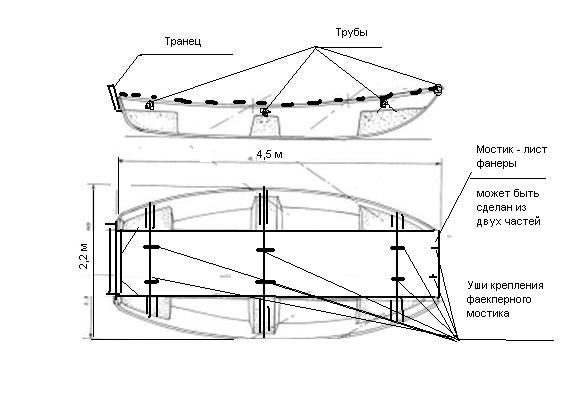 Катамаран своими руками из фанеры чертежи выкройки
